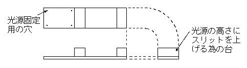 ���w��O�ʐ}