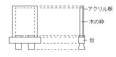 �X�N���[���Q�ʐ}