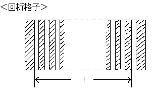 回折格子図