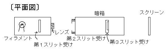 干渉装置平面図