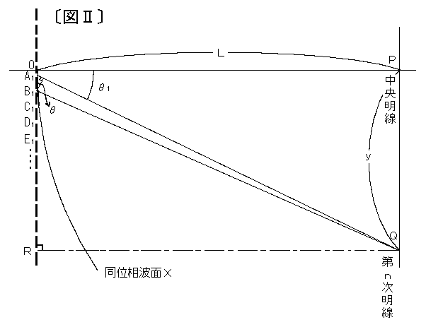 �}�h�h�A�ϐ��}