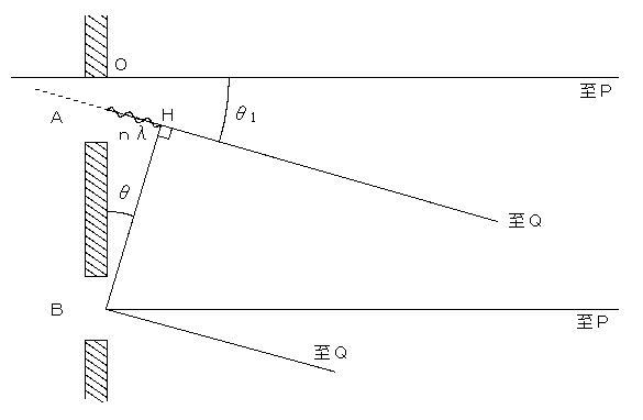 �l�@�}�A�i�q�g��}