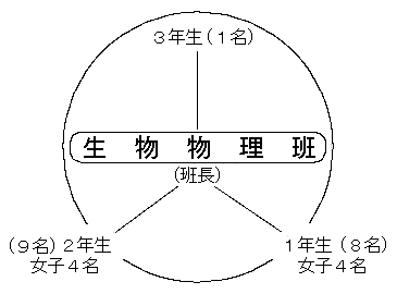 ���������Ǒg�D�}