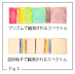 �ϑ������X�y�N�g��