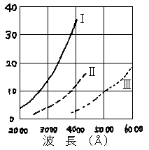 Grf2,�v���Y�����U�x