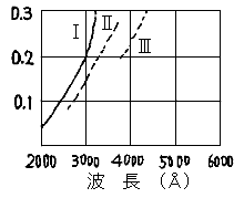 Grf3,�v���Y������\