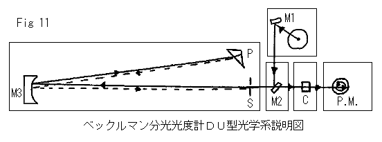 ベックルマン分光機説明図