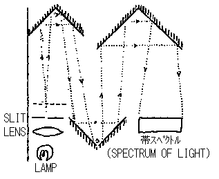 ���͋@�[���ʋ��}