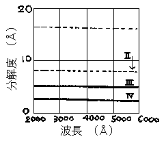 ��͊i�q���U�x