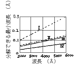 ��͊i�q����\