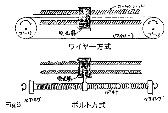 駆動方法図