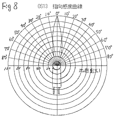 �t�H�g�_�C�I�[�hOS13