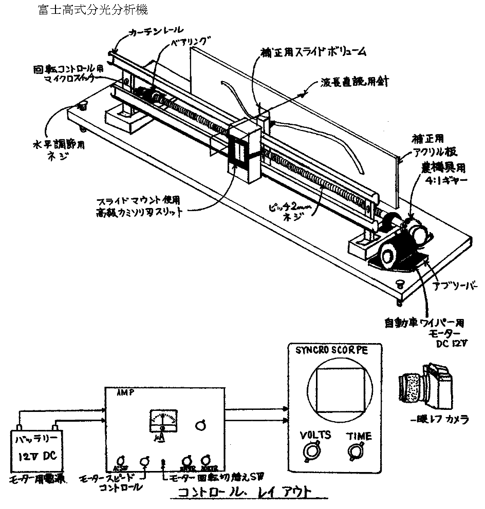 �x�m�����������͋@