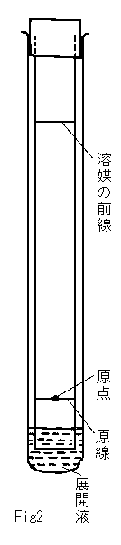 ペーパークロマトグラフィー基本