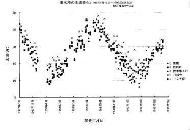 図1