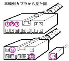 SPORTオーディオカプラの図(ピンクの○の中が必要な信号線)