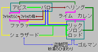 CC MAP