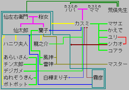 CC MAP