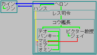 CC MAP