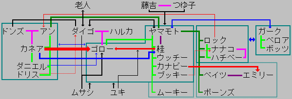 CC MAP