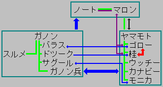 CC2 MAP