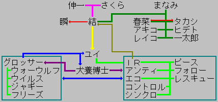 CC MAP