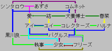 CC MAP