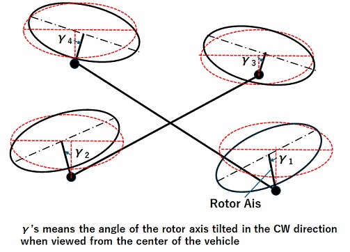 �X�|�[�c�Q�[��, �X�|�[�c, �X�J�b�V�� ���܂܂�Ă���摜

AI �����R���e���c�͌����܂މ\��������܂��B