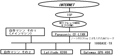 LAN